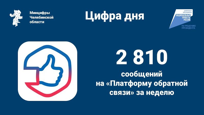 ТОП-5 тем за неделю в Платформе обратной связи и соцсетях